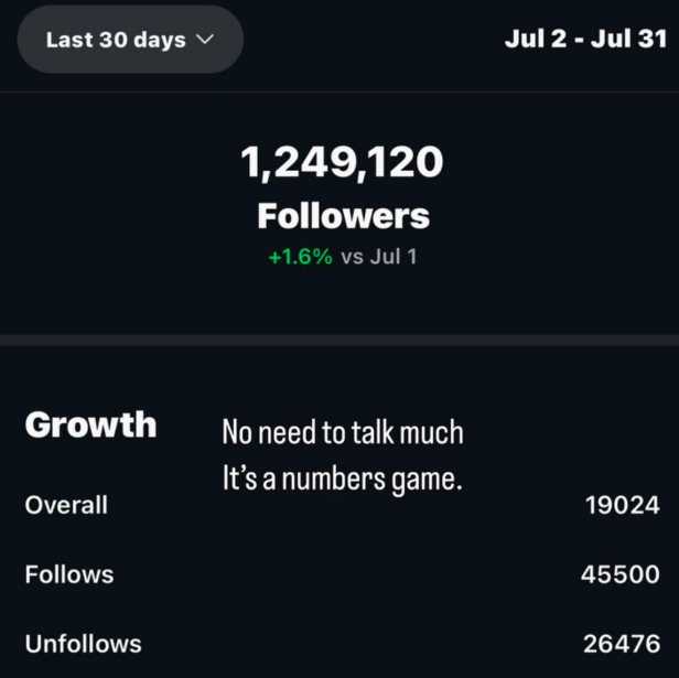 Client - 1.2M followers